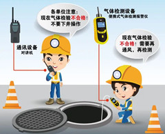 前锋有限空间操作说明
